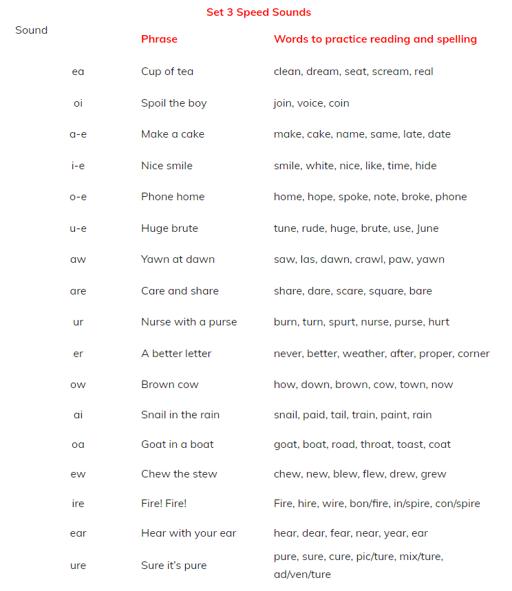 Read Write Inc. Phonics — ESMS