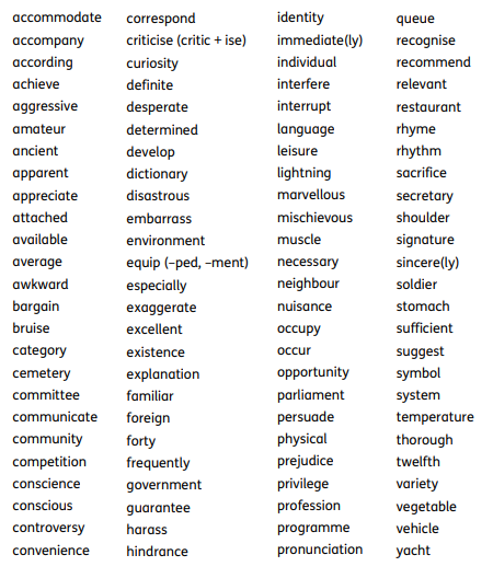 Read Write Inc. Spelling — ESMS