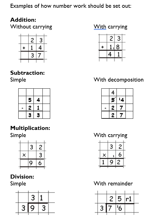 Numeracy and Mathematics — ESMS