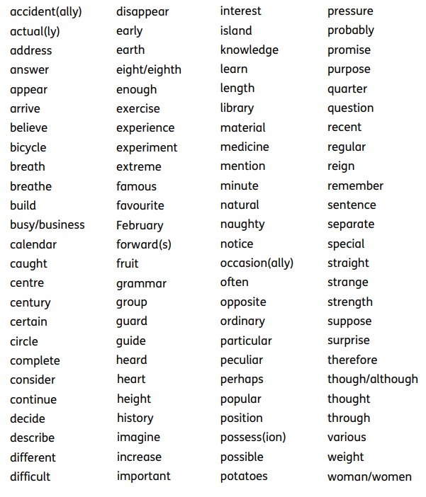 Read Write Inc. Spelling — ESMS