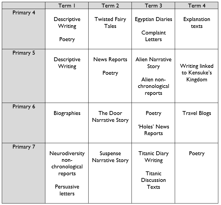 Writing — ESMS