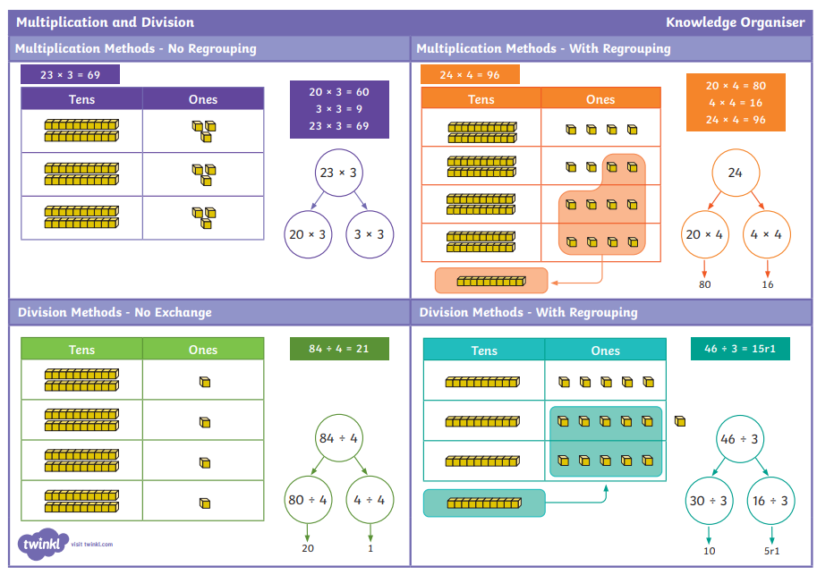 Numeracy and Mathematics — ESMS